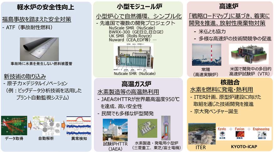 安全性・経済性等の向上に向けた原子力イノベーションの推進