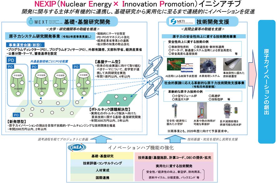 NEXIPイニシアチブにおける各事業の位置付け