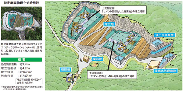 福島県内の管理型処分場（旧フクシマエコテッククリーンセンター）を活用した特定廃棄物の埋立処分施設