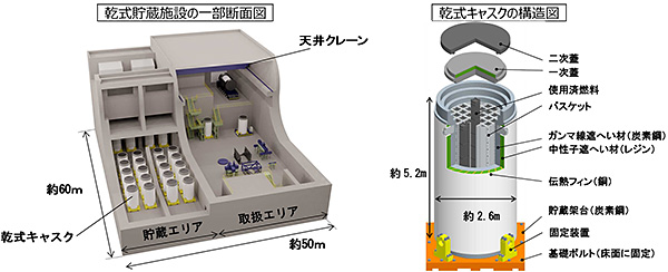 玄海原子力発電所に設置予定の乾式貯蔵施設のイメージ
