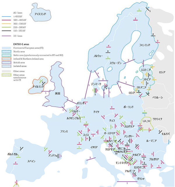 欧州における送電網の国際連系（2018年末時点）