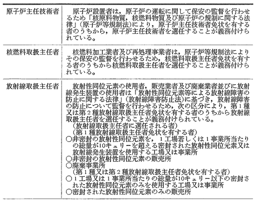 核燃料取扱主任者受験講座