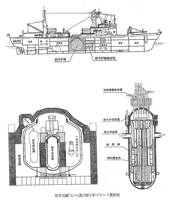 原子力船「むつ」及び原子炉プラント概要図