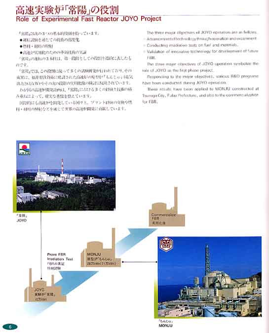 高速実験炉「常陽」6ページ