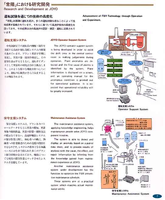 高速実験炉「常陽」7ページ