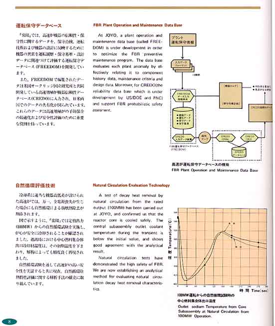 高速実験炉「常陽」8ページ