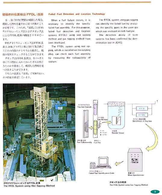 高速実験炉「常陽」9ページ
