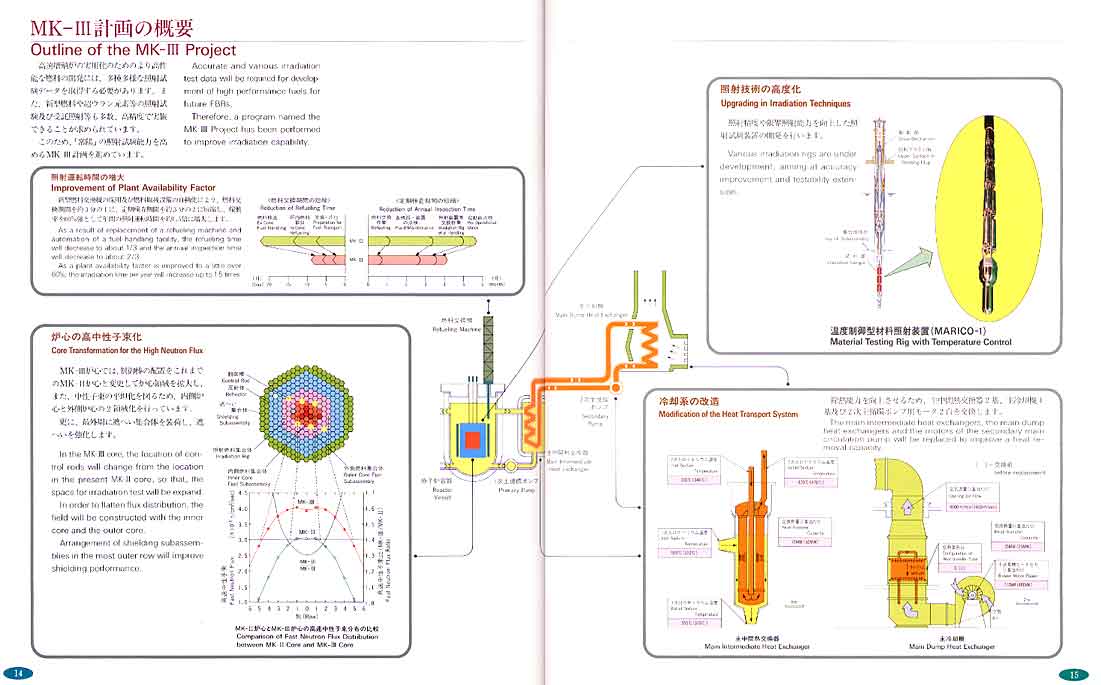 高速実験炉「常陽」14ページ・15ページ