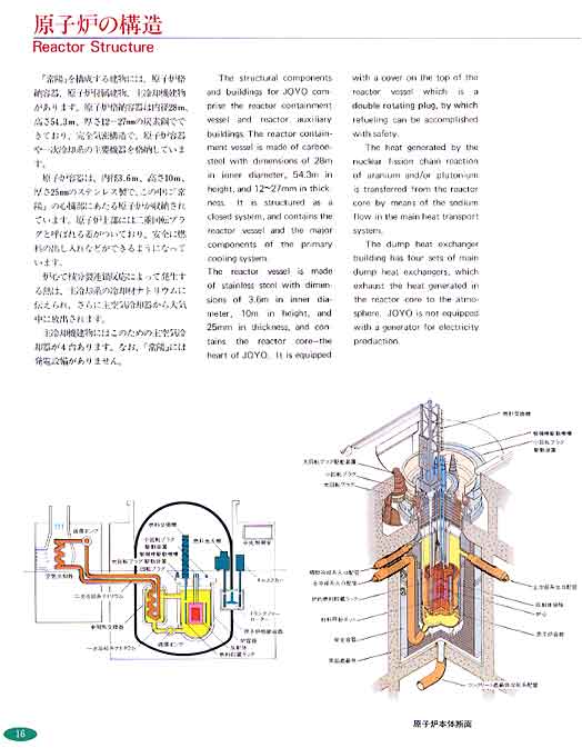 高速実験炉「常陽」16ページ