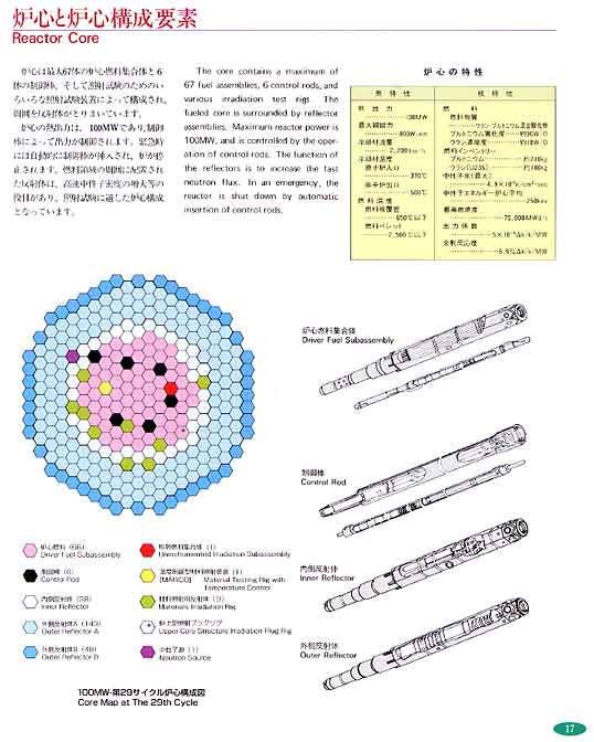 高速実験炉「常陽」17ページ