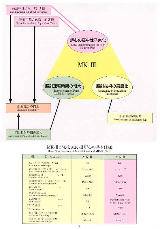 MK-3 計画 3ページ