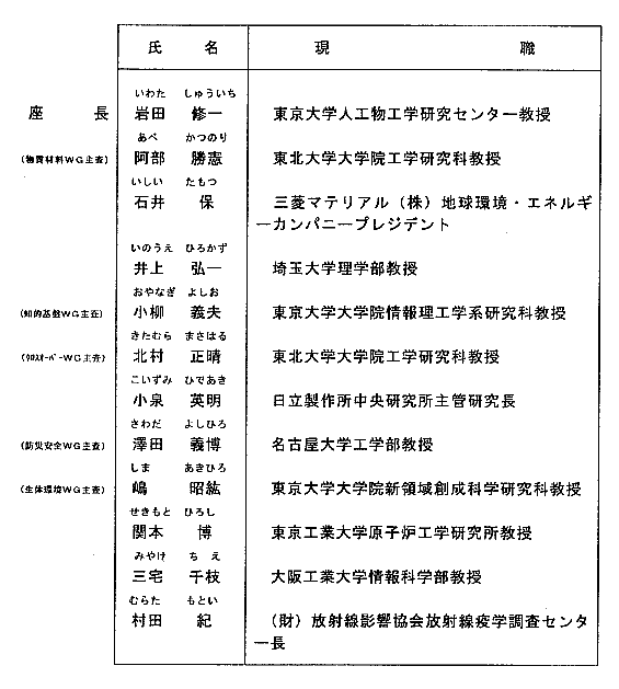 原子力試験研究検討会委員名簿