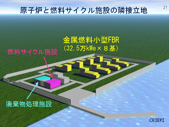 原子炉と燃料サイクル施設の隣接立地
