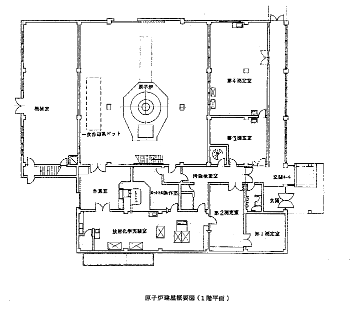 原子炉建屋概要図（1階平面）