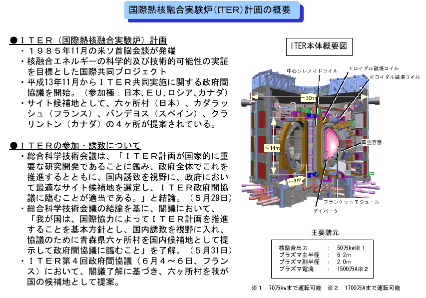 国際熱核融合実験炉（ITER）計画の概要
