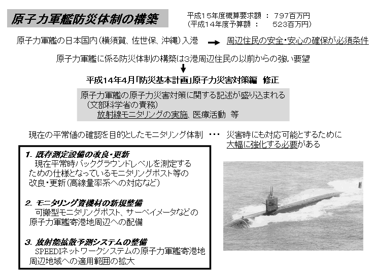 原子力軍艦防災体制の構築