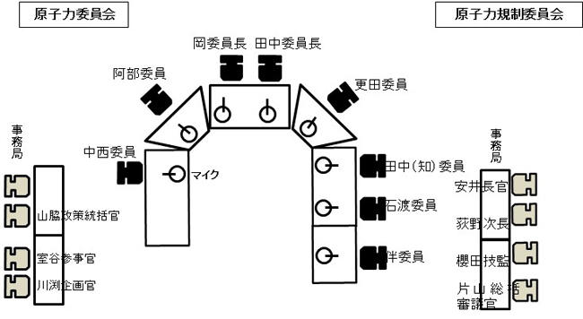 座席表