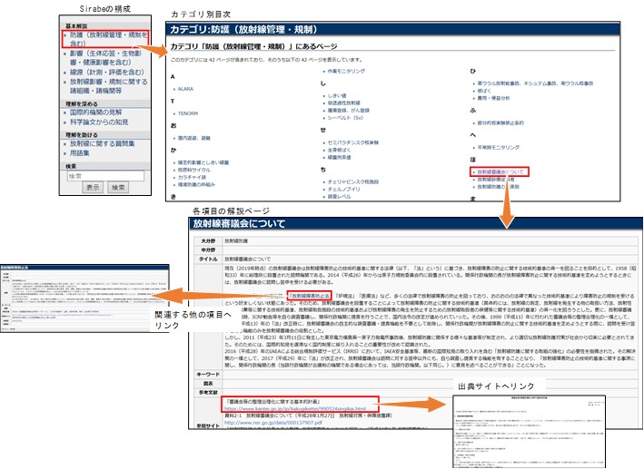 図5-1　ナレッジベース「Sirabe」における体系的な情報整理の例