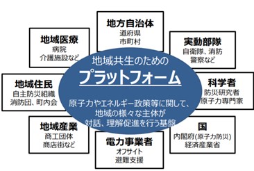 図5-4　地域共生のためのプラットフォーム