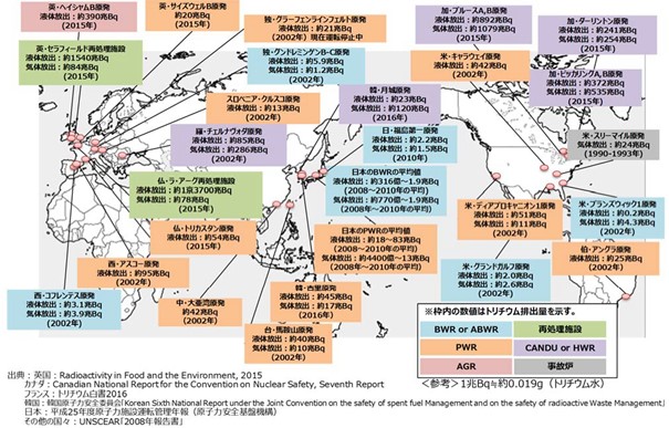 国内外の原子力施設からのトリチウムの年間放出量について