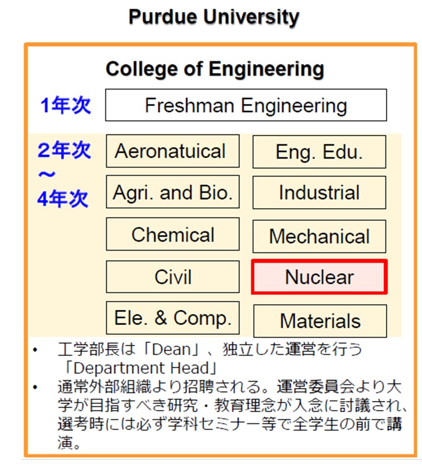 図2パデュー大学の工学部