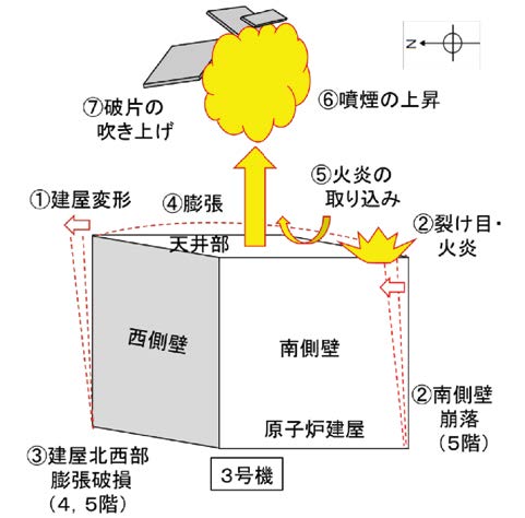 多段階事象説のイメージ