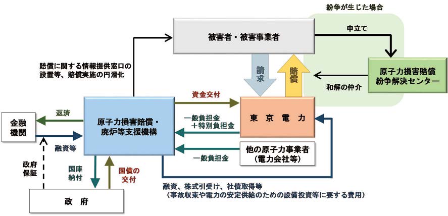 （出典）経済産業省「平成26年度 エネルギー白書」（2015年）に基づき作成