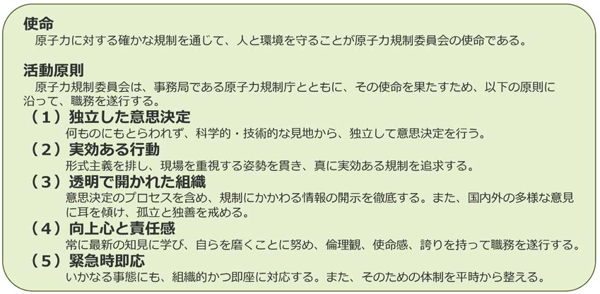原子力規制委員会の組織理念