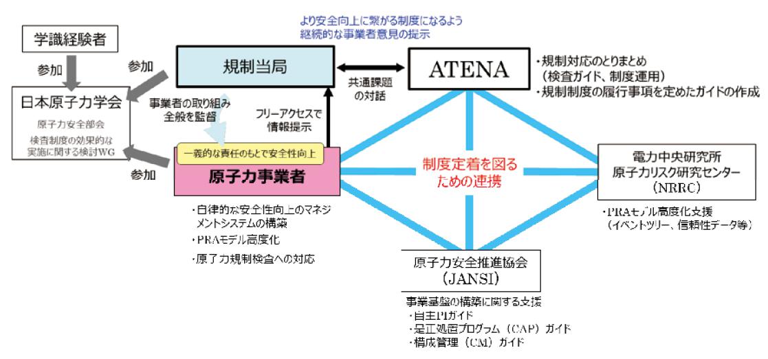 原子力規制検査への産業界の対応