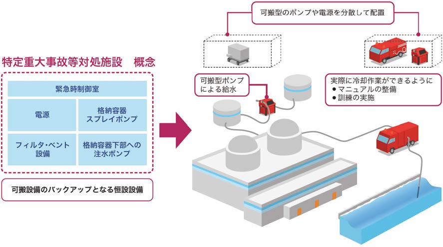 テロリズムへの対策