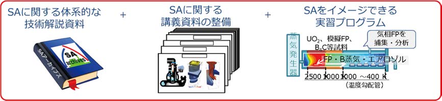 SA アーカイブズ（軽水炉過酷事故技術資料）の内容