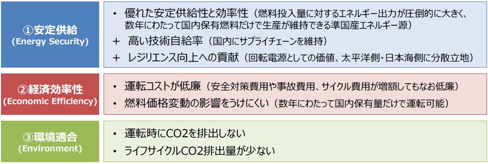 原子力エネルギーの3Eの特性