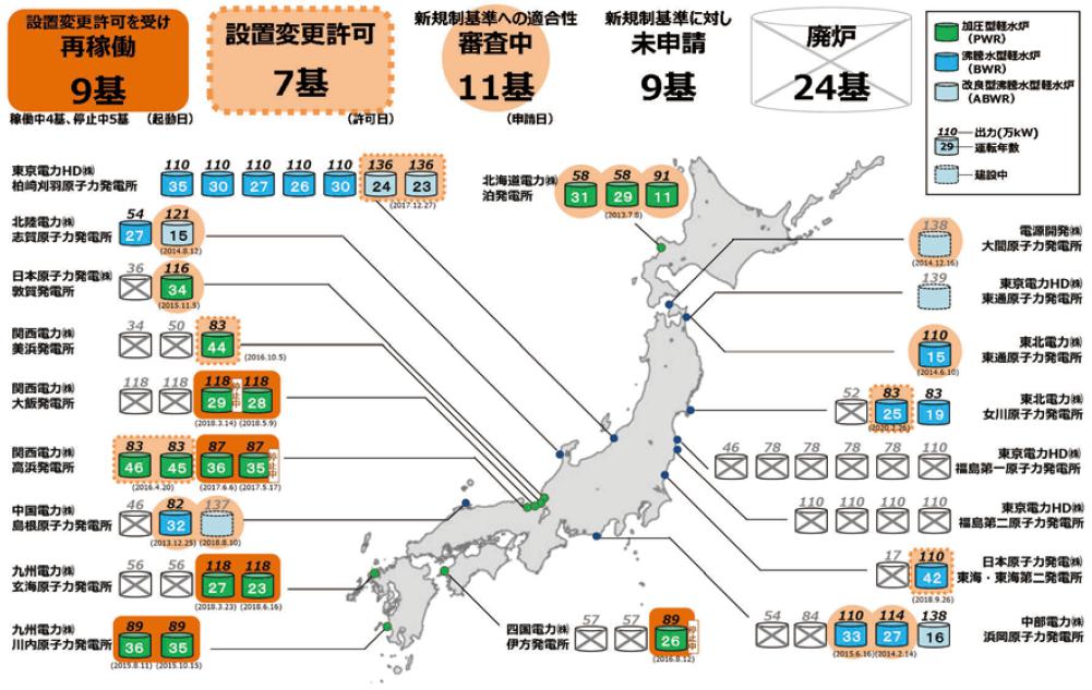 原子力発電所の状況（2021年3月22日時点）