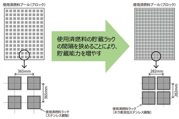 リラッキングの例