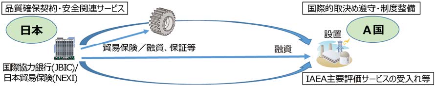 環境社会や安全に関する配慮
