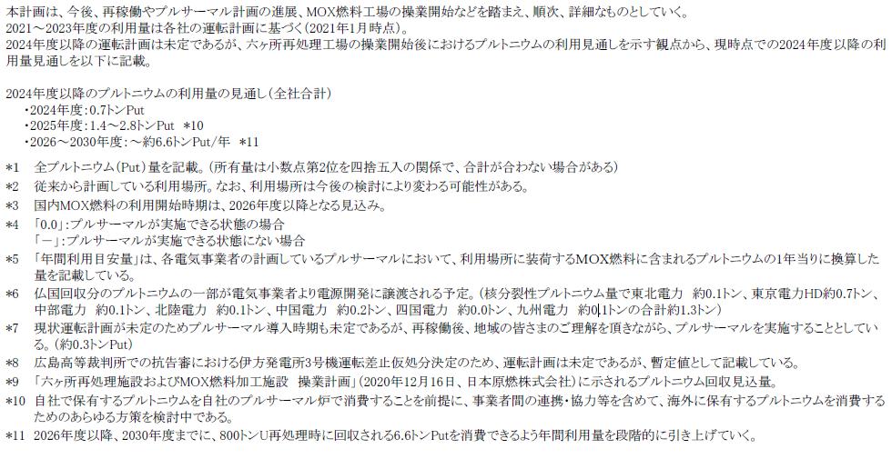 電気事業連合会によるプルトニウム利用計画（2021年2月）注釈