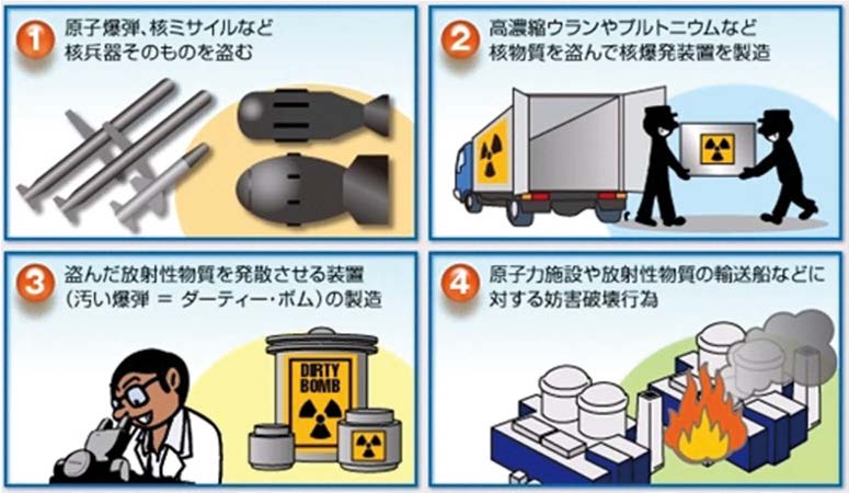 IAEAが想定する核テロリズム