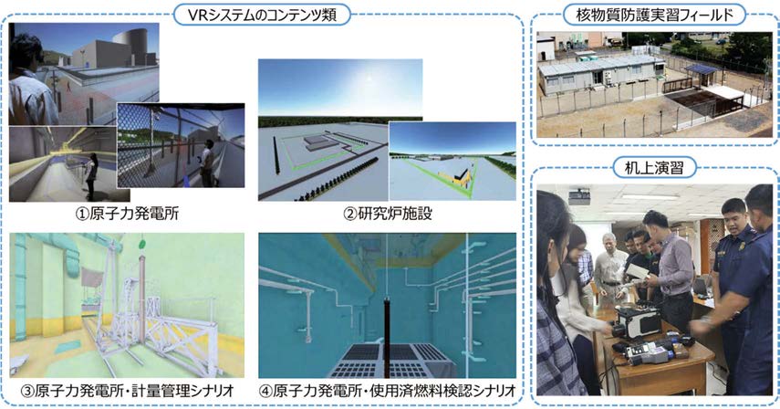 原子力機構ISCN による様々なトレーニングの実施
