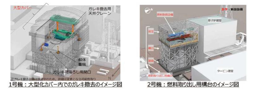 1号機（左）及び2号機（右）における燃料取り出し工法の概要