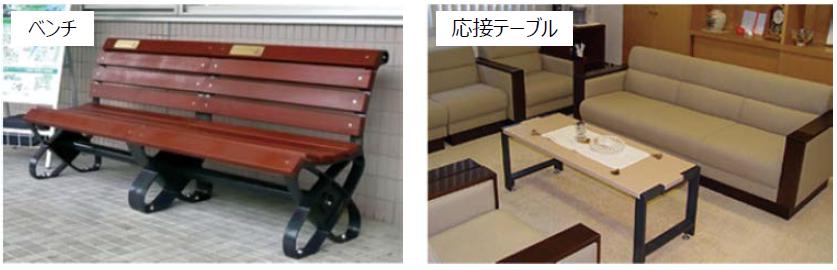 クリアランスされた金属等の再利用実績例
