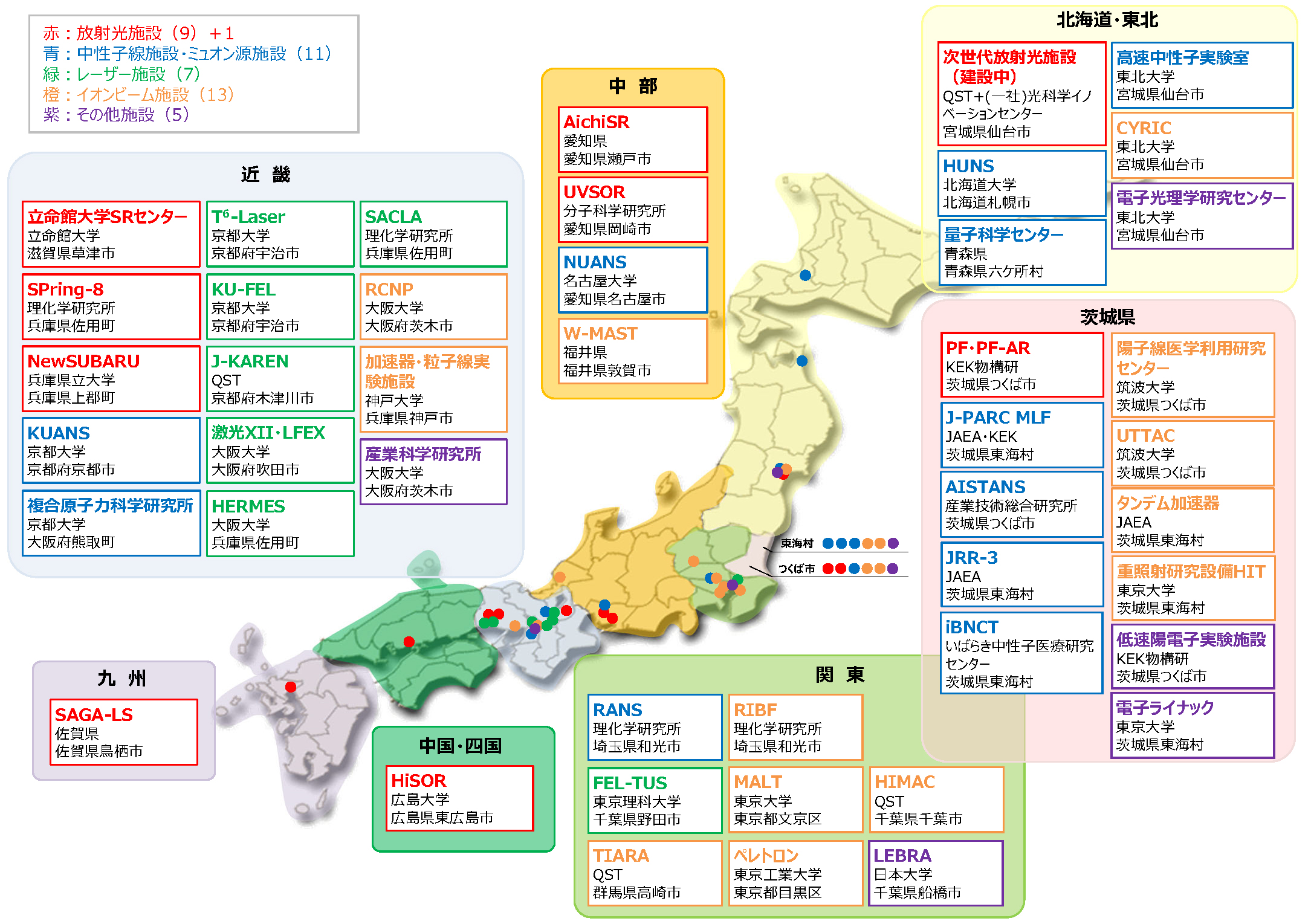 我が国の主な量子ビーム施設