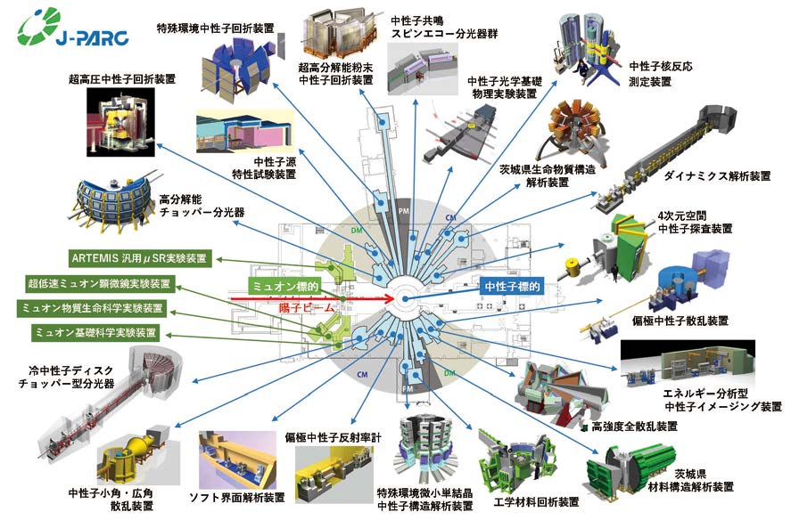 J-PARC物質・生命科学実験施設（MLF）の実験装置配置概要