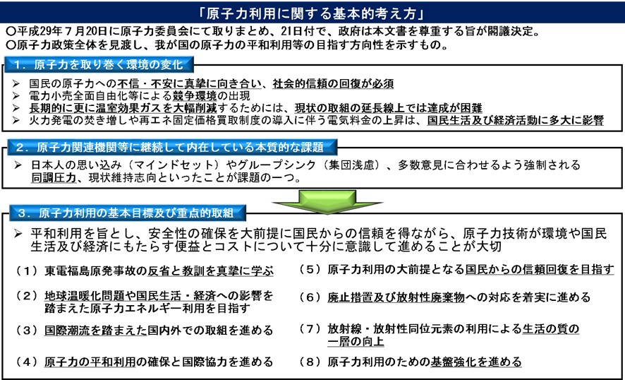 原子力利用に関する基本的考え方