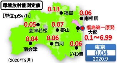 環境放射能測定地