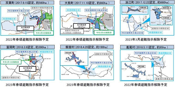 特定復興再生拠点区域の状況