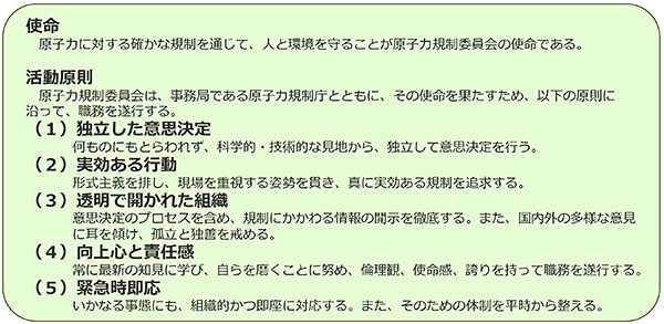 原子力規制委員会の組織理念