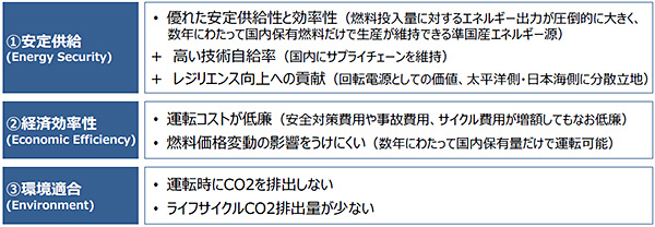 原子力エネルギーの3Eの特性