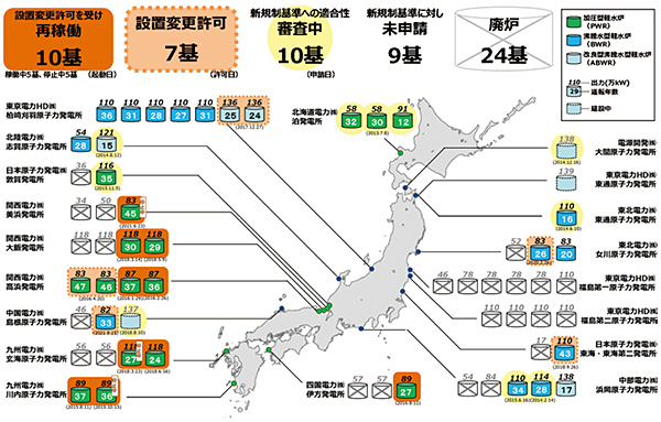 原子力発電所の状況（2022年3月末時点）
