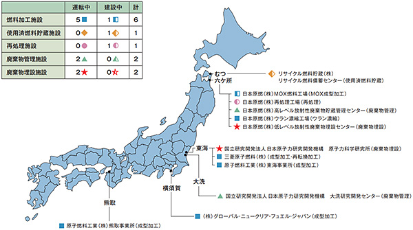 我が国の核燃料サイクル施設立地地点