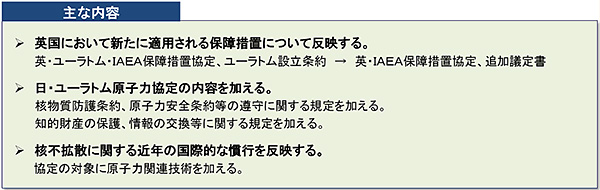 日・英原子力協定改正議定書の主な内容